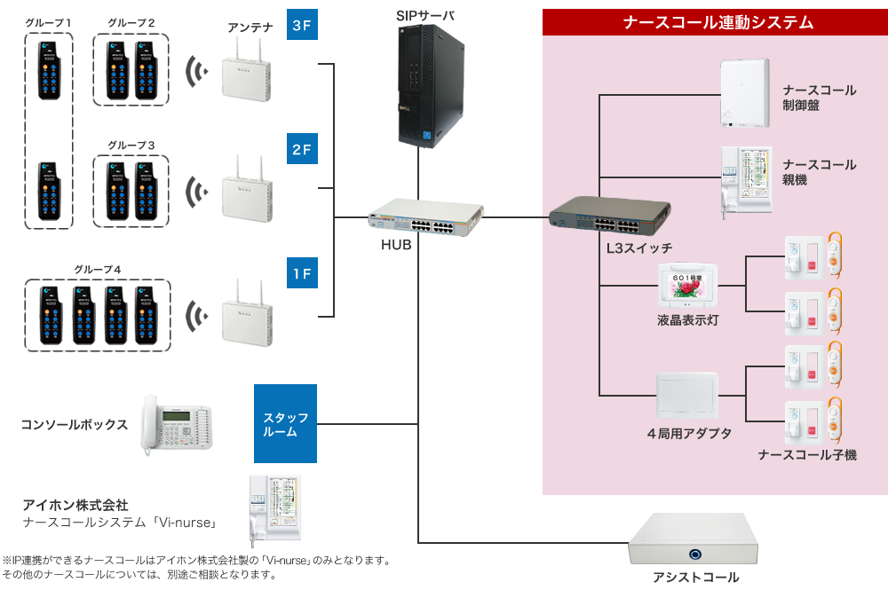 ナースコール　システム図