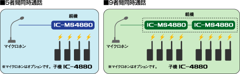 5者間同時通話 9者間同時通話